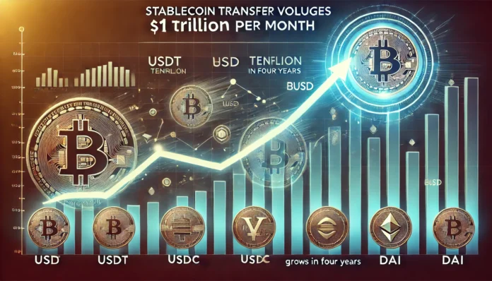 Explosive Growth in Stablecoin Transfer Volumes