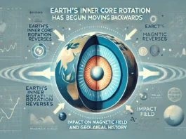 Earth's Inner Core Reverses Rotation