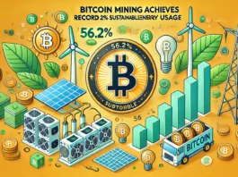 Green Milestone - Bitcoin Mining At 56.2% Sustainable Energy Usage